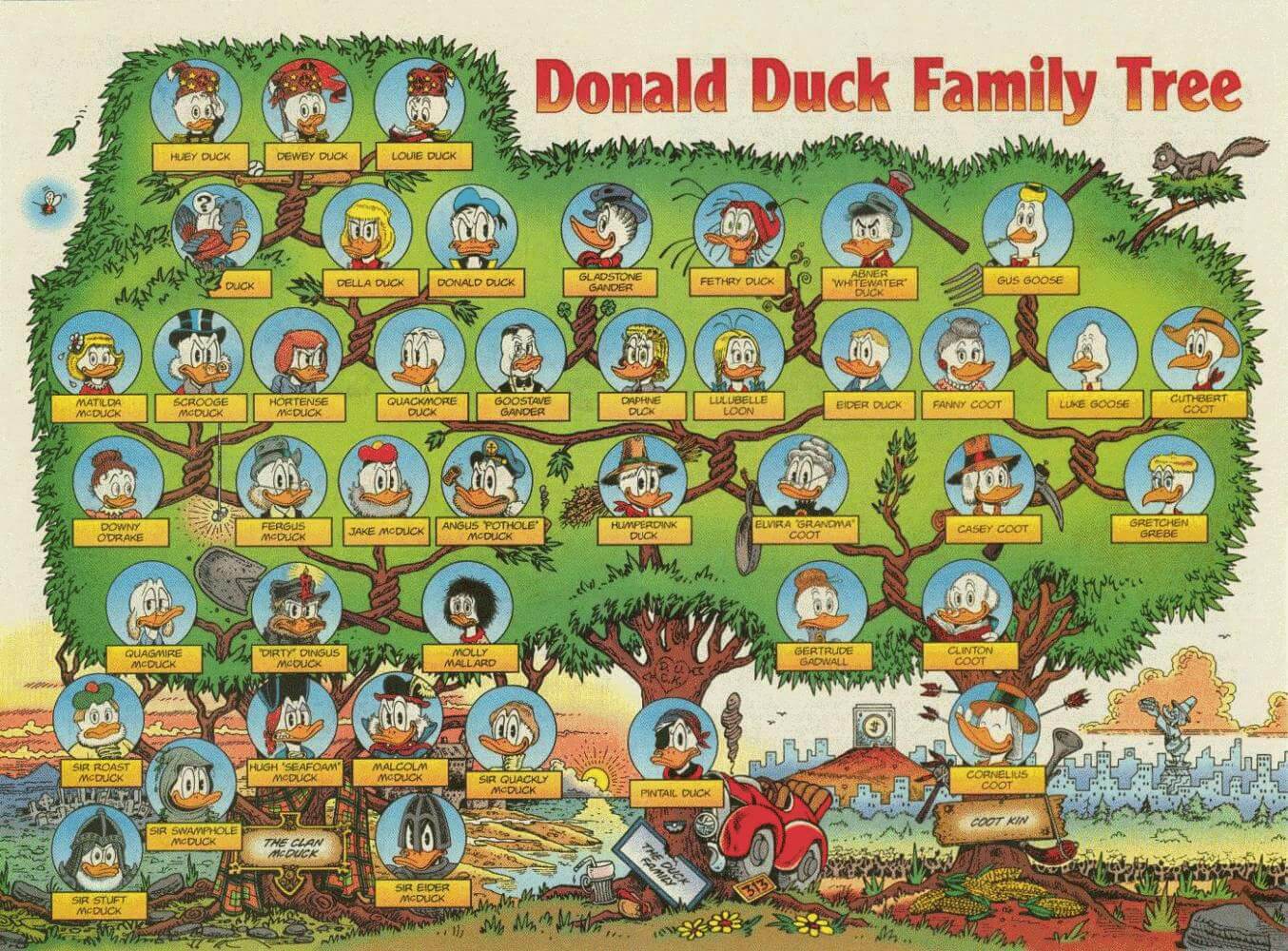 Donald Duck Family Tree first page